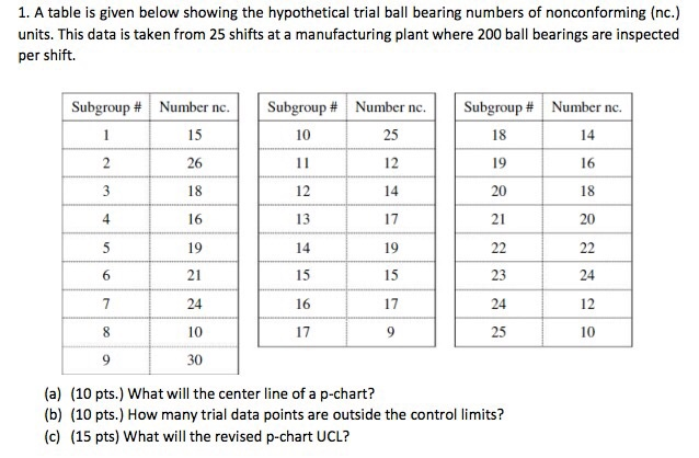 1. A table is given below showing the