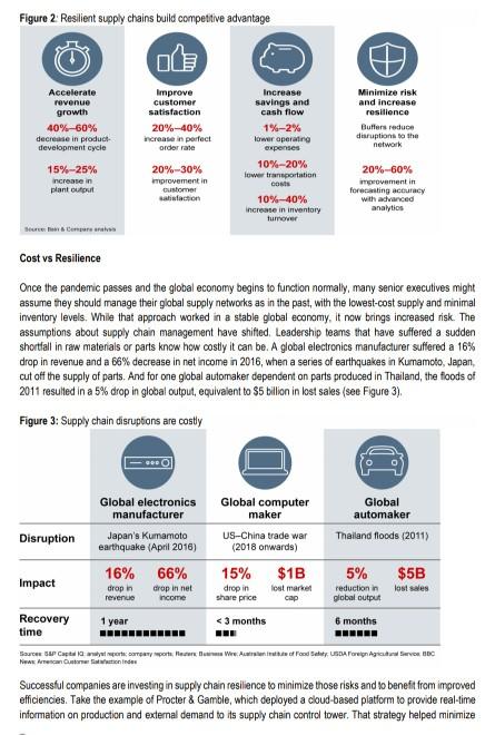 Read the case study below and answer ALL the