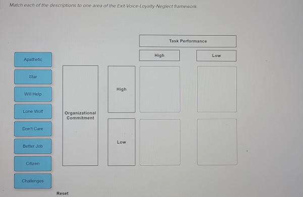 Low commitment, high performance high commitment,