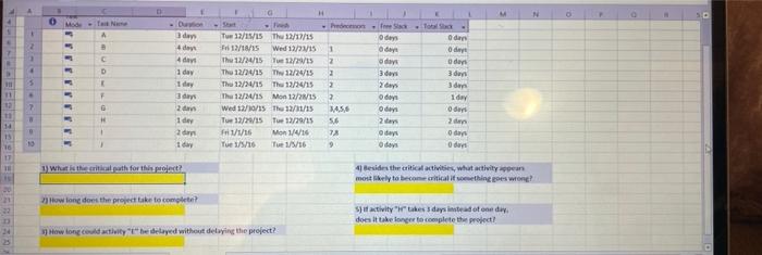 using microsoft project G N 0 0. 1 C D 3 >