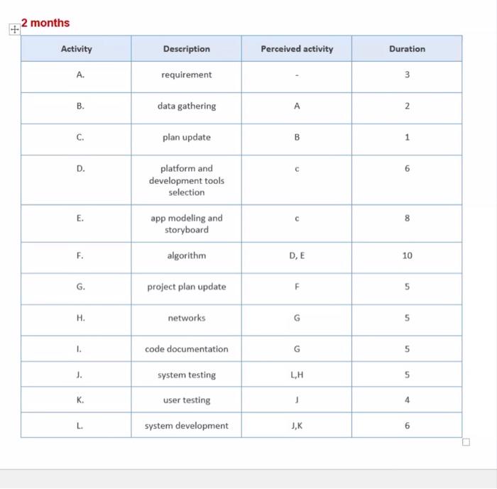DEVELOP PROJECT NETWORK !!!!! Based on this