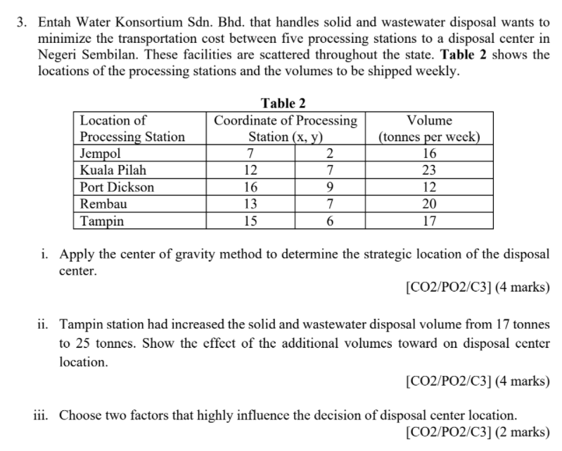 3. Entah Water Konsortium Sdn. Bhd. that handles