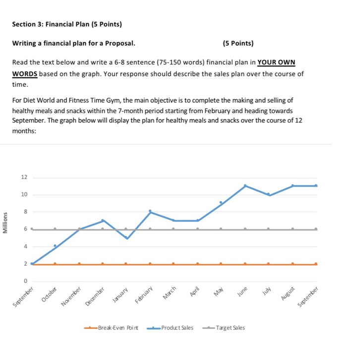 Section 3: Financial Plan (5 points) Writing a