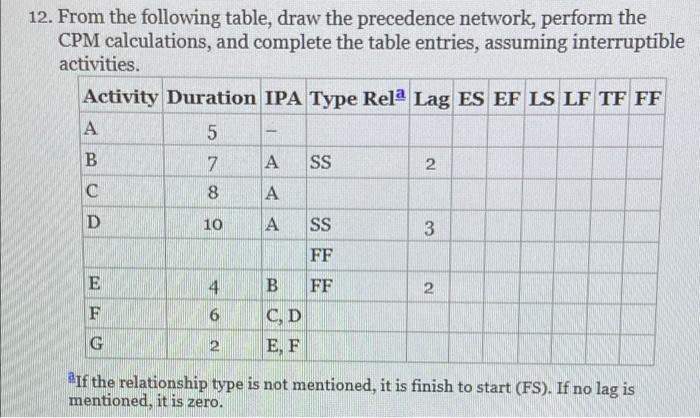 Repeat exercise 12 using contiguous activities.