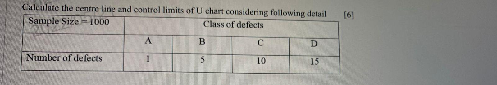 Calculate the centre line and control limits of U