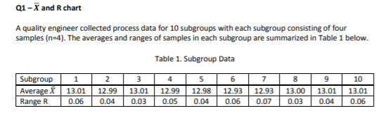 Q1 - X and R chart A quality engineer collected
