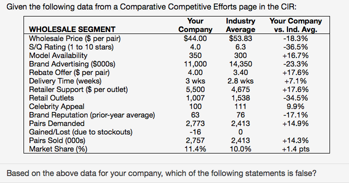 Given the following data from a Comparative