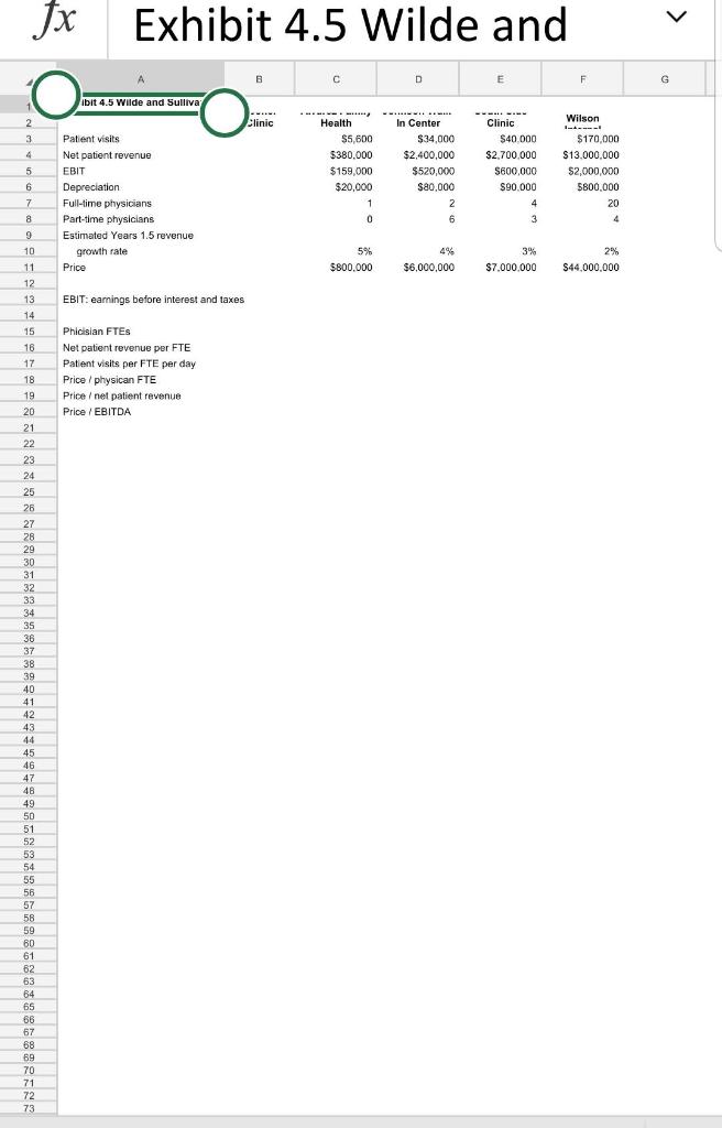 Case Study 4 Unit 8 - Sooner Clinics United