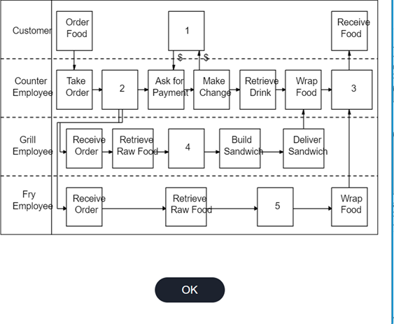 Big Bob's Burger Barn would like to graphically