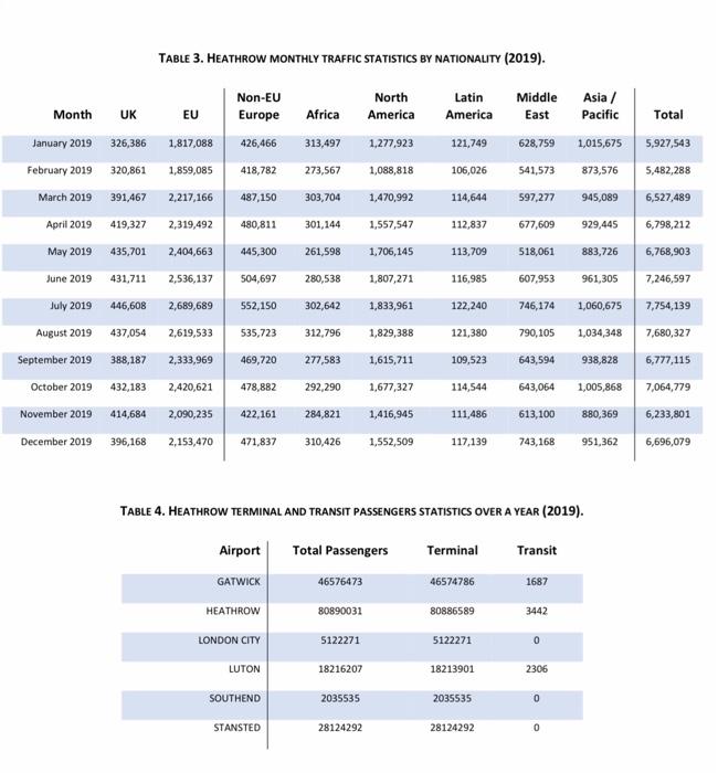 Part 2. TABLE 2. PUNCTUALITY STATISTICS FOR