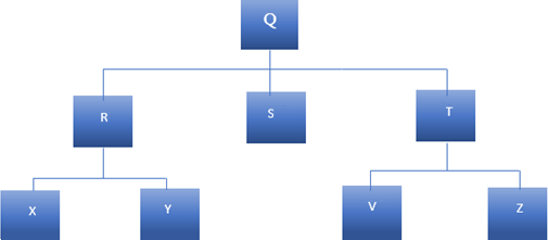 Wills Welded Widgets (WWW) makes its Q Model from