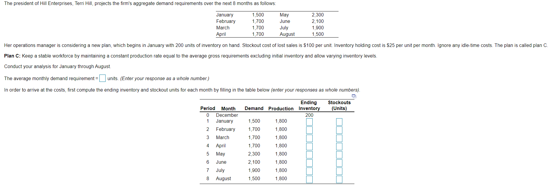 A. The total stockout cost = (Enter your response
