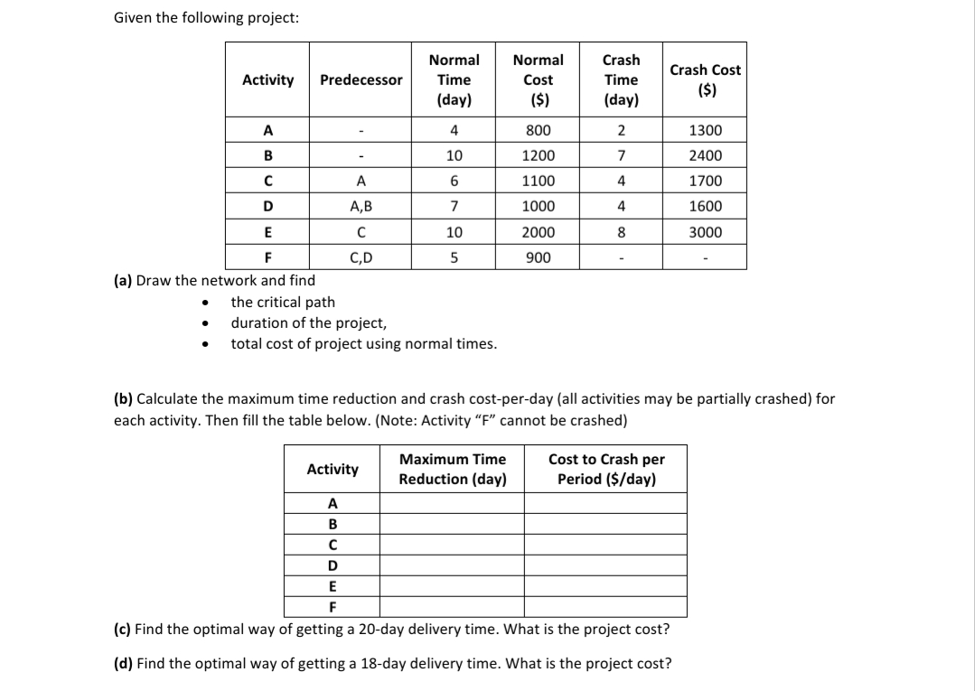 Given the following project: Activity Crash Cost
