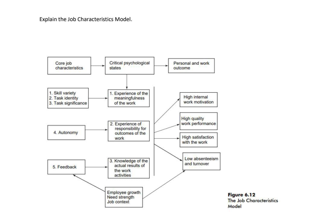 Explain the model. Relate it with motivation