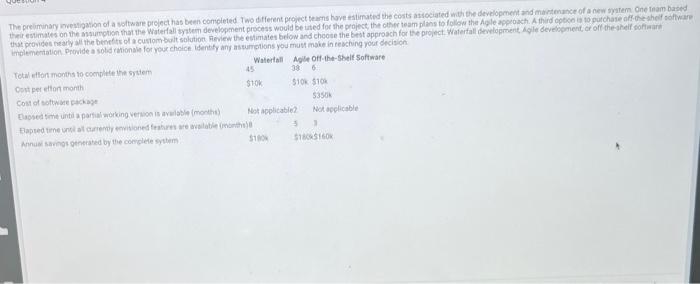 Tctal elfont months 10 conplite the stitem