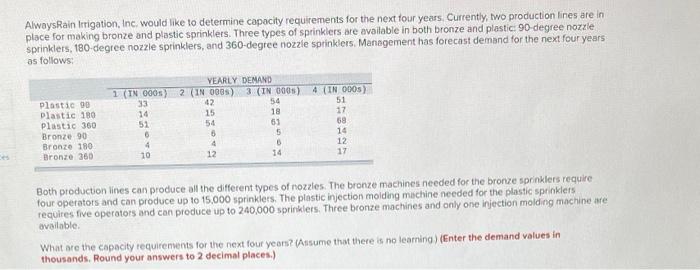 AlwaysRain Irrigation, Inc. would like to