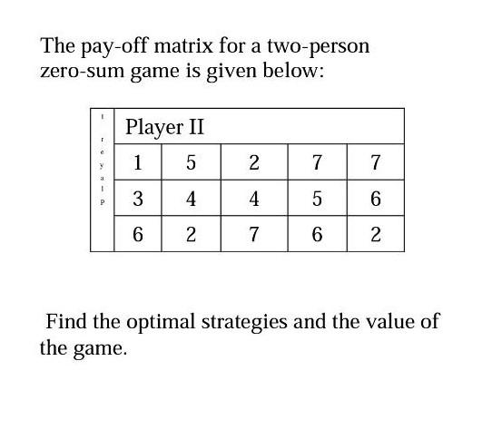 The pay-off matrix for a two-person zero-sum game