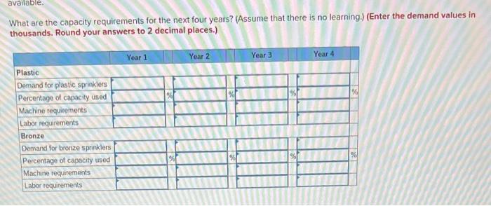 AlwaysRain Irrigation, Inc. would like to