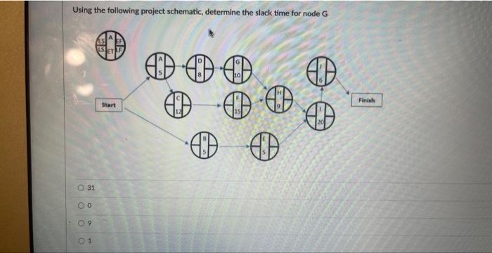 As a process engineer you are hired by Company X