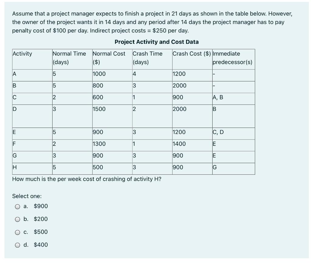 Assume that a project manager expects to finish a