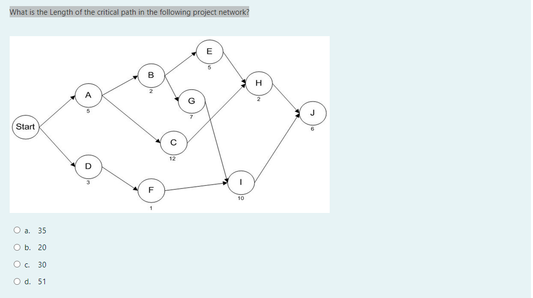 What is the Length of the critical path in the
