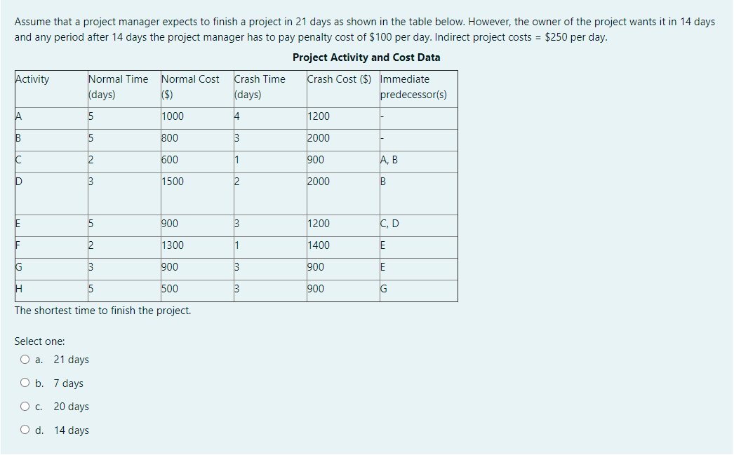 What is the Length of the critical path in the