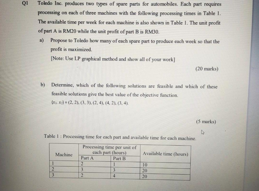 Q1 Toledo Inc. produces two types of spare parts