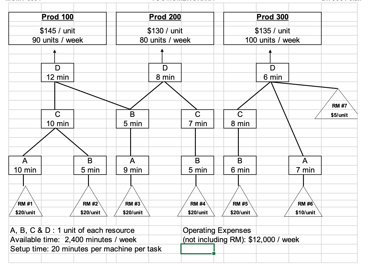 identify the constraint, the best product mix and
