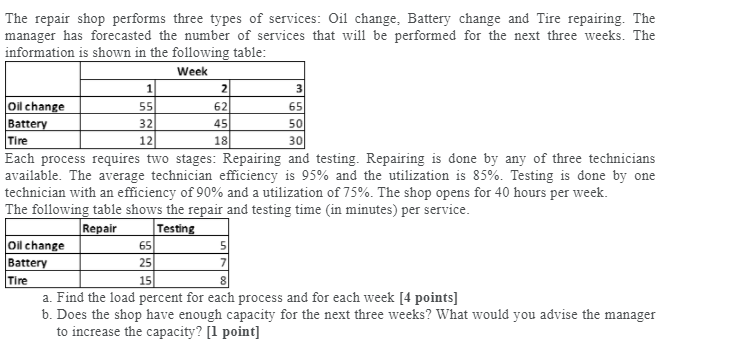 The repair shop performs three types of services: