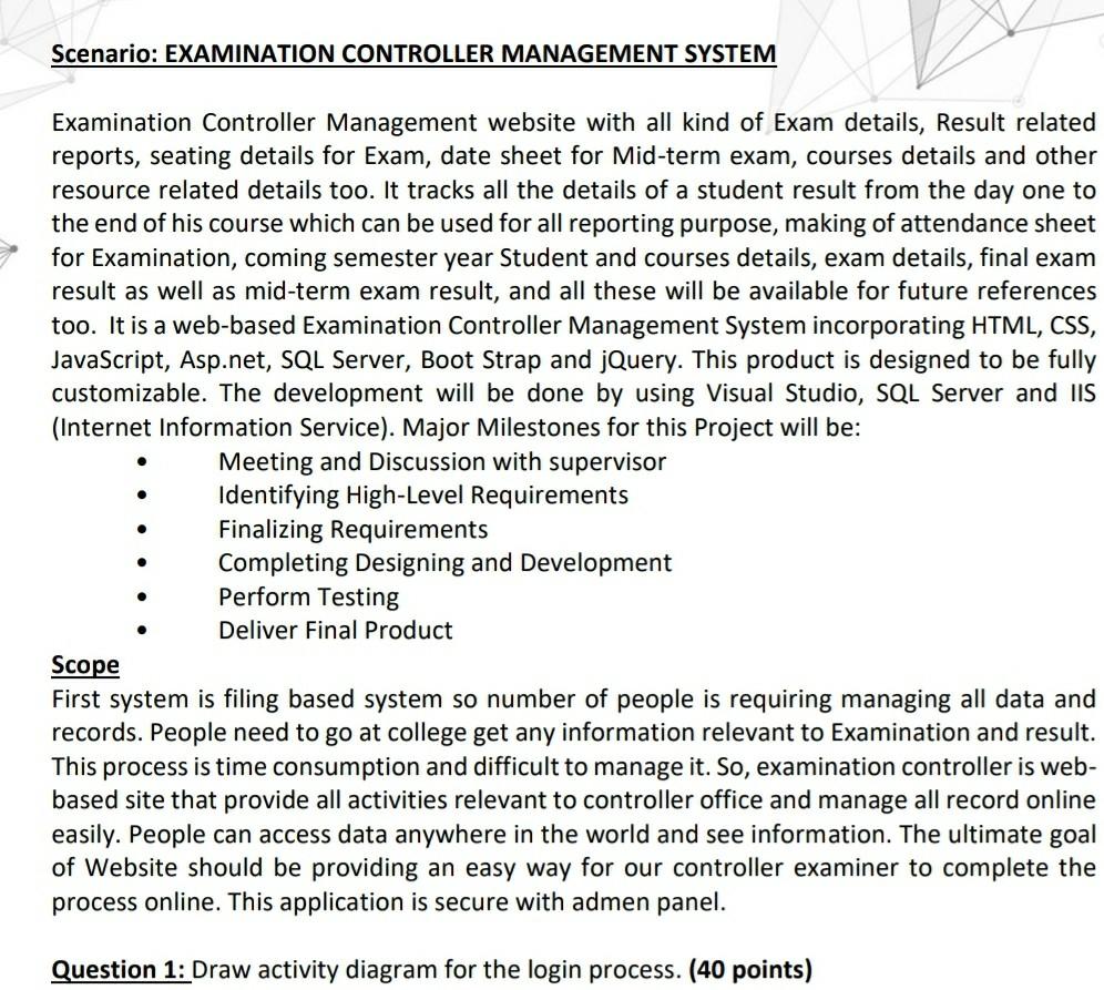 Examination Controller Management website with