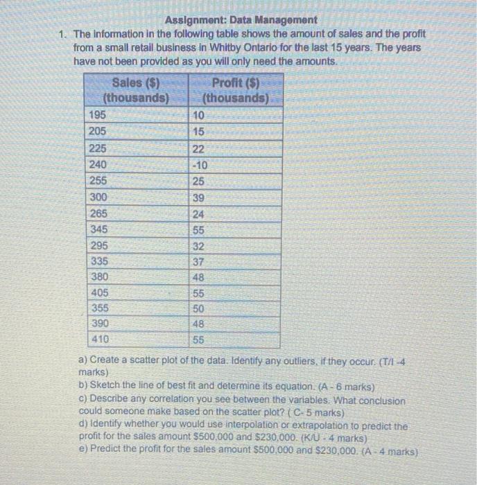 Assignment: Data Management 1. The information in