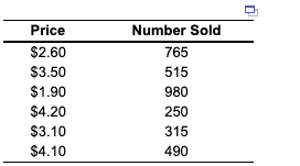 Caf Michigan's manager, Gary Stark, suspects that