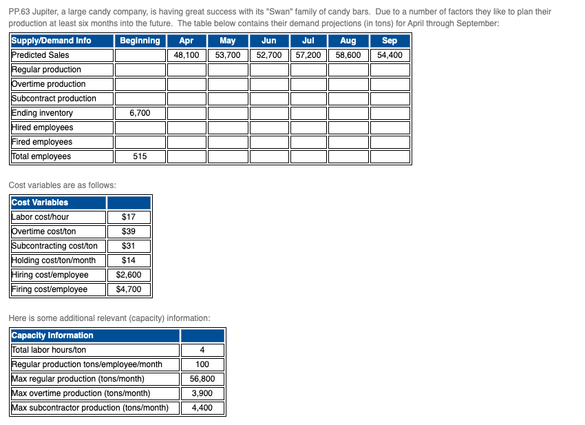 Please include formulas used in Excel, thank you!