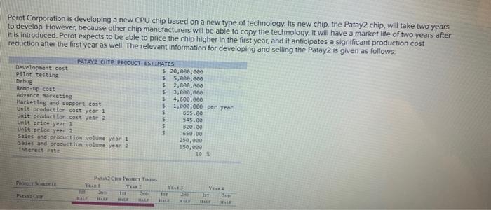Perot Corporation is developing a new CPU chip