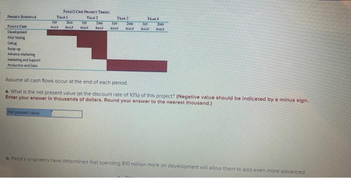 Perot Corporation is developing a new CPU chip