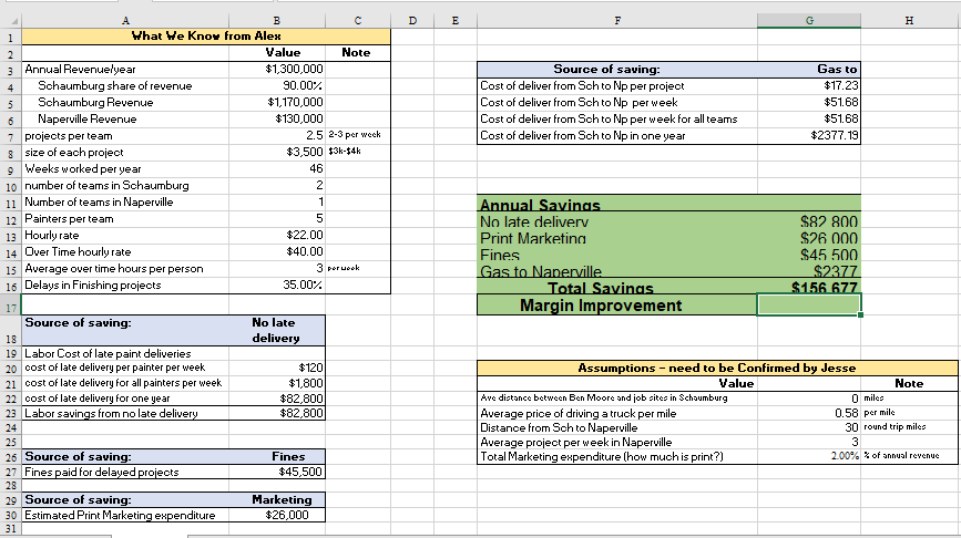What is the Excel Formula for Margin Improvement?
