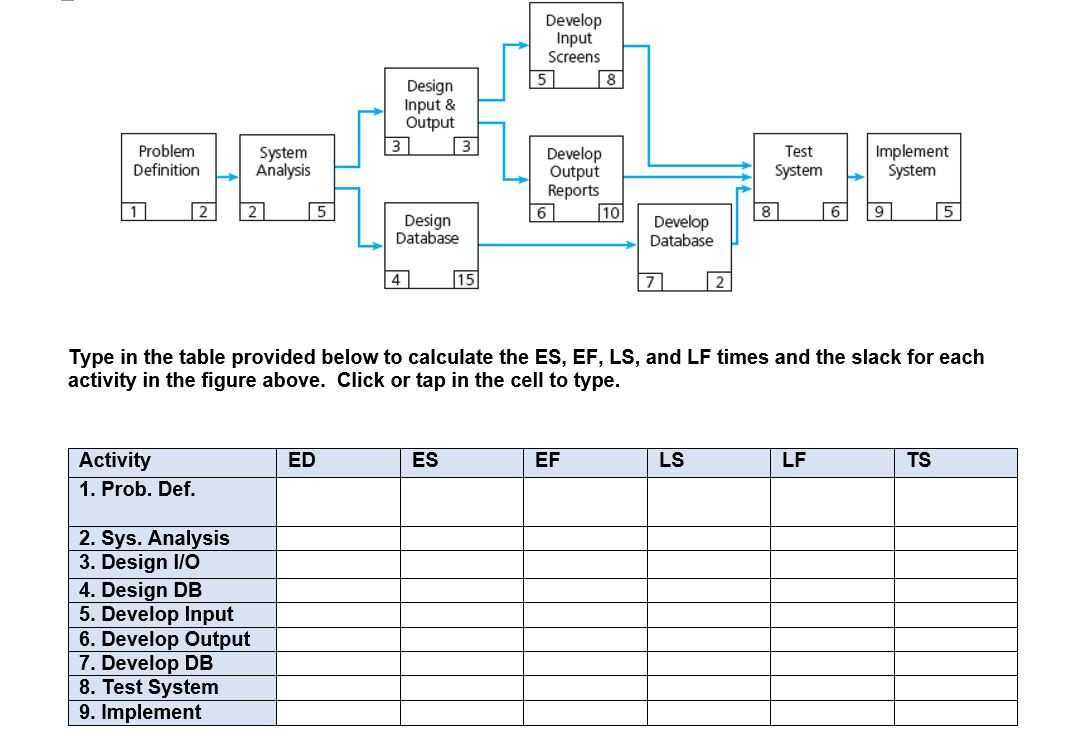 Develop Input Screens 5 8 Design Input & Output 3