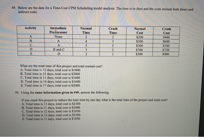 49. Below are the data for a Time-Cost CPM