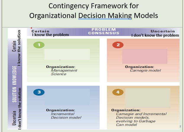 Select 2 situations from your work or personal