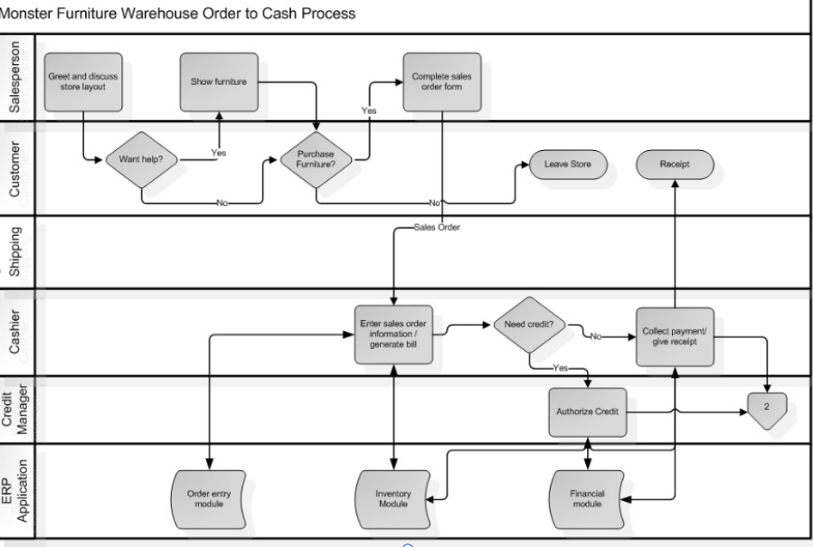 The first question answered already. Please