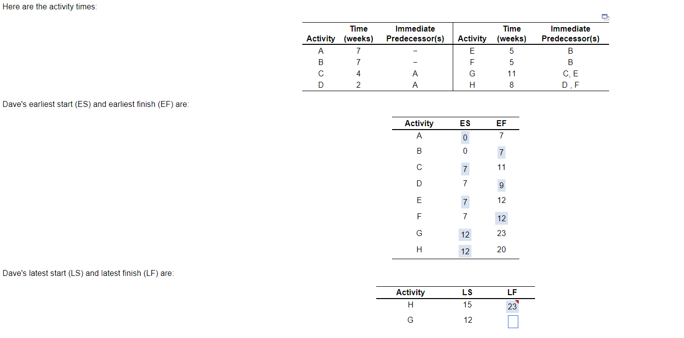 Here are the activity times: Immediate