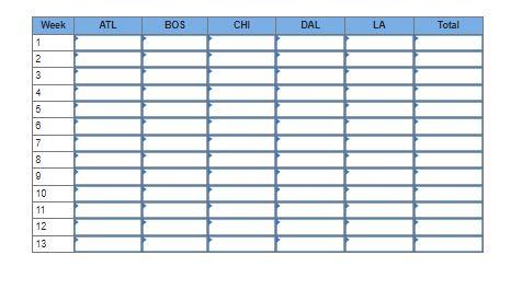 Analytics Exercise 18-1 (Algo) Starbucks has a