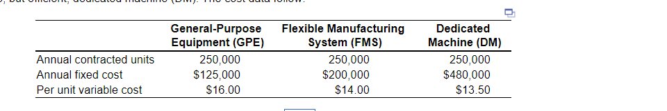 Borges Machine Shop, Inc., has a 1-year contract