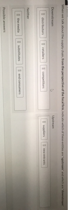 When we talk about the supply chain, from the