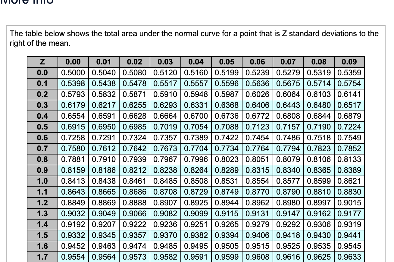 In a P system, the lead time for a box of
