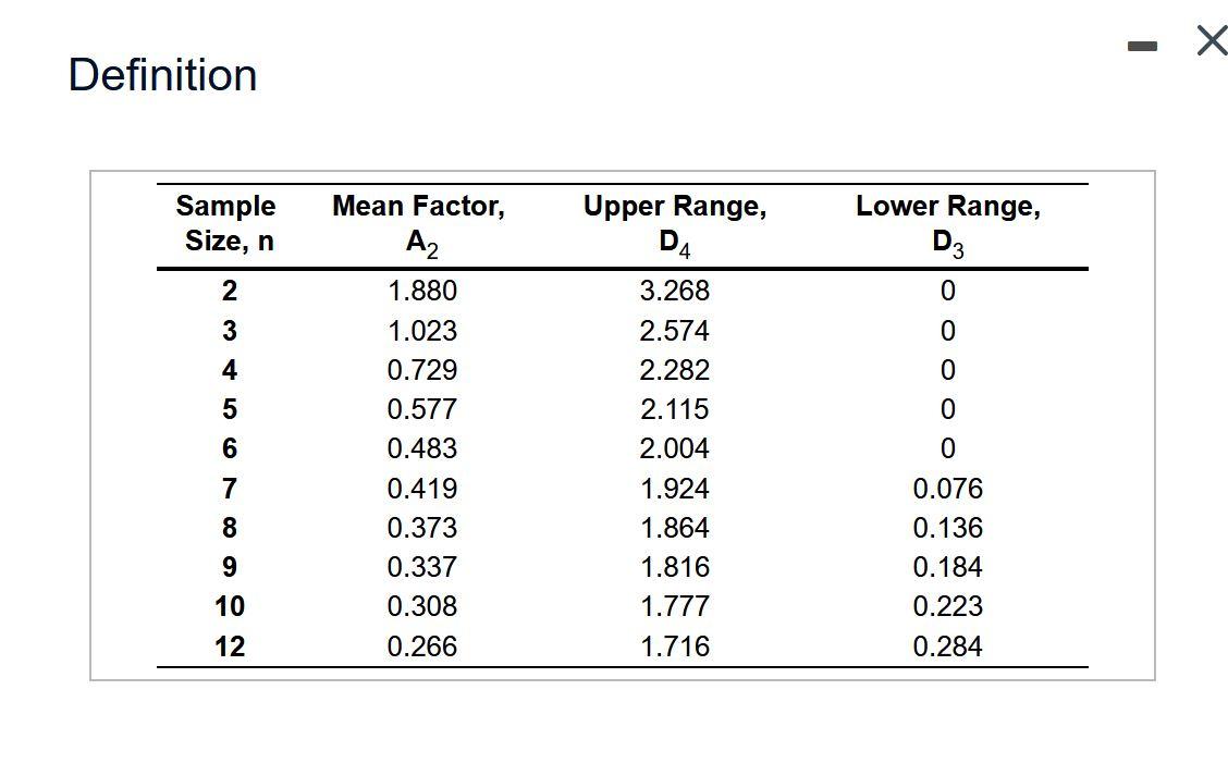 Refer to Table 56.1 - Factors for Computing