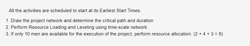 The manpower requirement for each activity in a