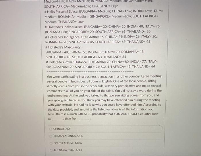 # Hall's High vs Low Context: BULGARIA-