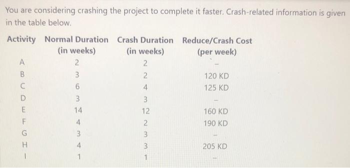 You have been assigned to manage a new project