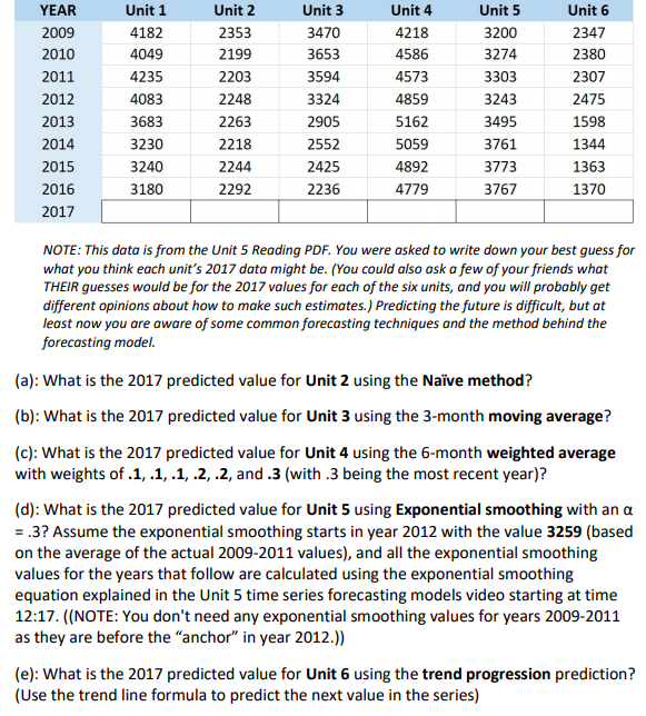 YEAR 2009 2010 2011 2012 2013 2014 2015 2016 2017
